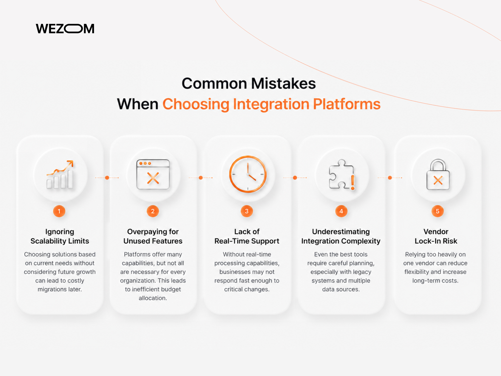 common mistakes when choosing top enterprise data integration platforms 2026 and enterprise integration software common mistakes when choosing top enterprise data integration platforms 2026 and enterprise integration software